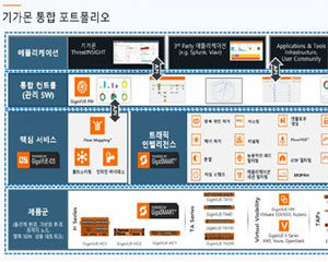 기가몬, 인프라 가시성 통합분석 솔루션 앞세워 국내 클라우드 가시성 시장 공략